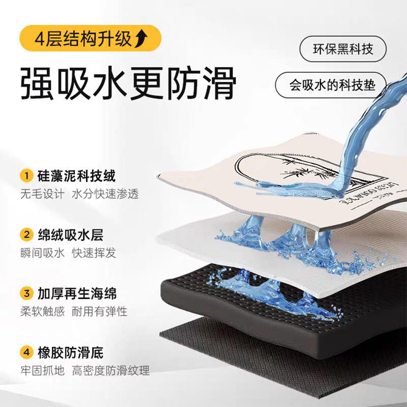 Cartoon Momonga Chiikawa Absor - огляд і ціна Home Bathroom Mats